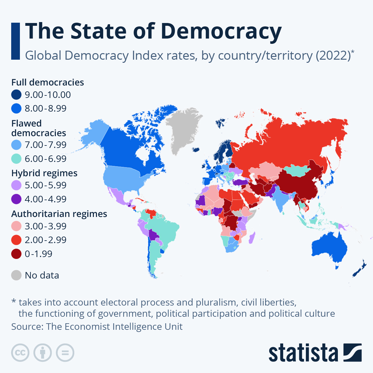 state of democracy 2022